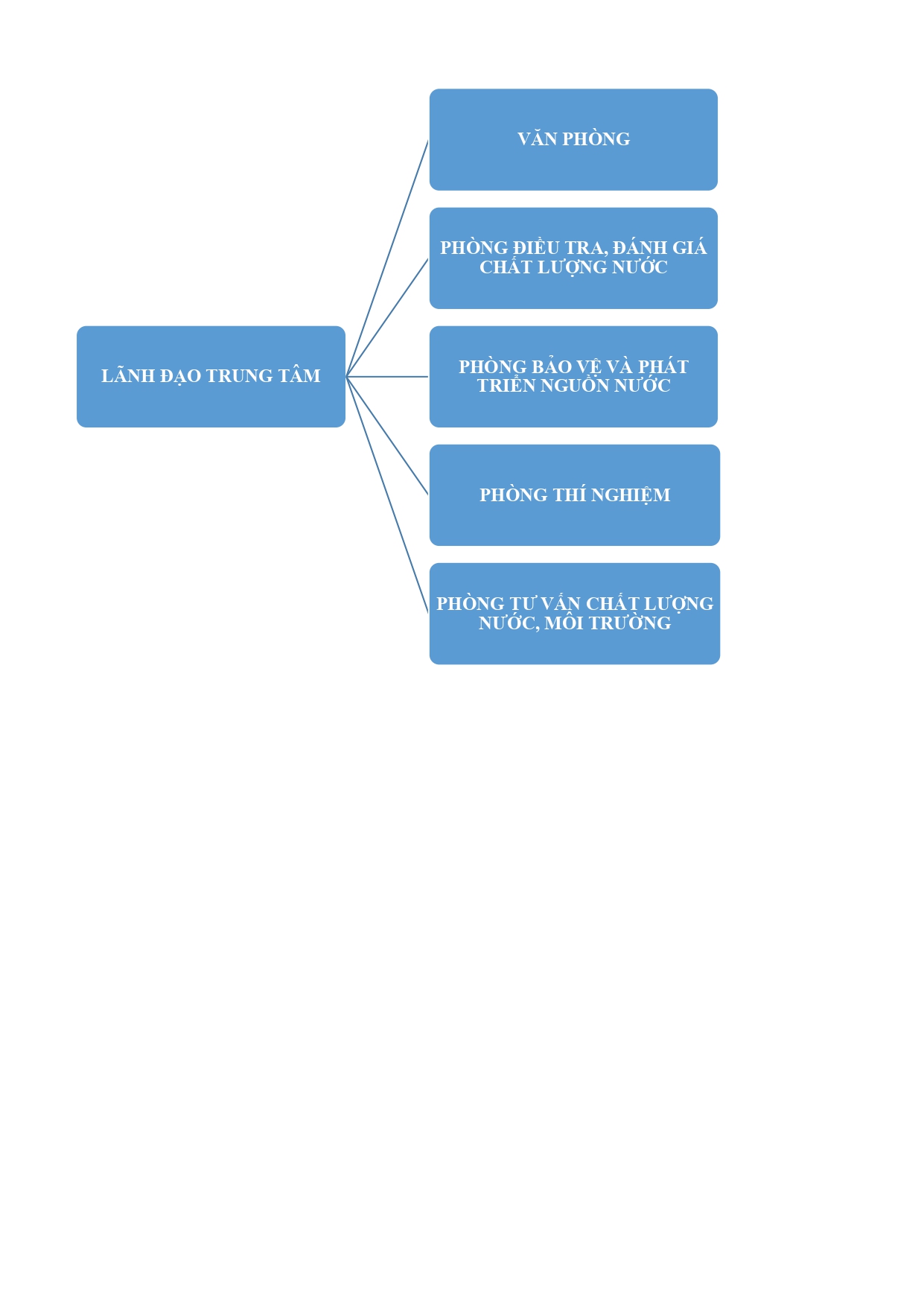 Sơ đồ CLN page-0002